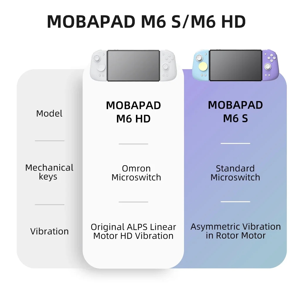 Mobapad M6 / M6S HD Joycons Su - Nes Controller Usb avaliação e preço